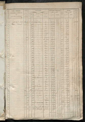 Matrice des propriétés foncières, fol. 1201 à 1760 ; récapitulation des contenances et des revenus de la matrice cadastrale, 1836 ; table alphabétique des propriétaires.