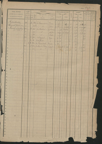 Matrice des propriétés foncières, fol. 913 à 1324.