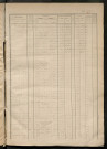 Matrice des propriétés foncières, fol. 309 à 488.