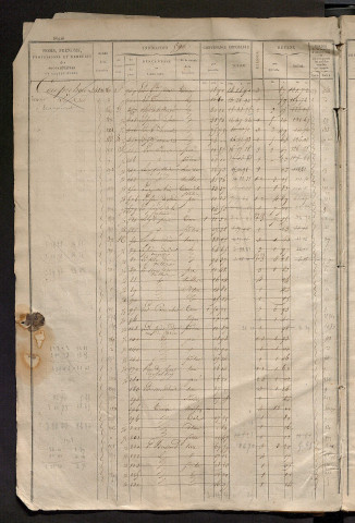 Matrice des propriétés foncières, fol. 589 à 1176 ; récapitulation des contenances et des revenus de la matrice cadastrale, 1829 ; table alphabétique des propriétaires.