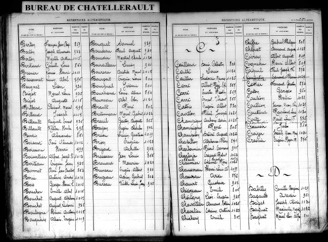 Classe 1913. Table alphabétique