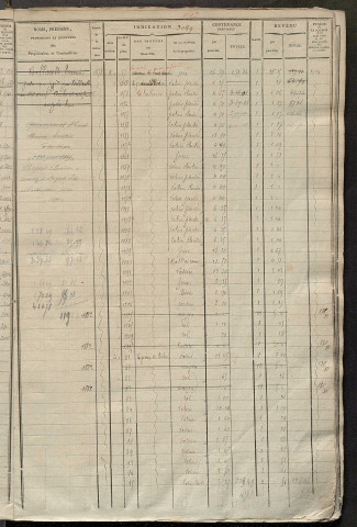 Matrice des propriétés foncières, fol. 3087 à 3684 ; récapitulation des contenances et des revenus de la matrice cadastrale, 1825 ; table alphabétique des propriétaires.