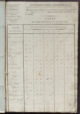 Matrice de rôle pour la contribution cadastrale, art. 1 à 837, 1814-1815 ; matrice de rôle pour la contribution foncière et celle des portes et fenêtres.