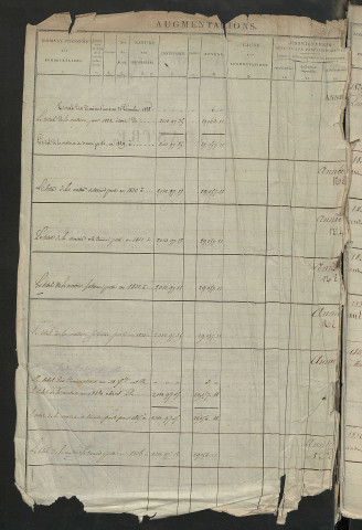 Registre présentant les augmentations et les diminutions survenues dans les contenances et les revenus portés sur les matrices cadastrales, 1829-1914 ; récapitulation des contenances et des revenus imposables, 1826 ; matrice des propriétés foncières, fol. 1 à 584.