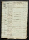 LA FOUCHARDIERE, Jean-François de (an XI, an XIII-1807, 1809, 1819)