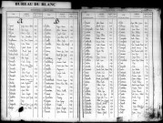 Classe 1917. Table alphabétique