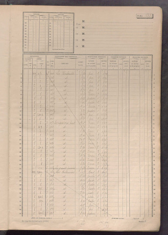 Matrice des propriétés non bâties, fol. 1801 à 2400.