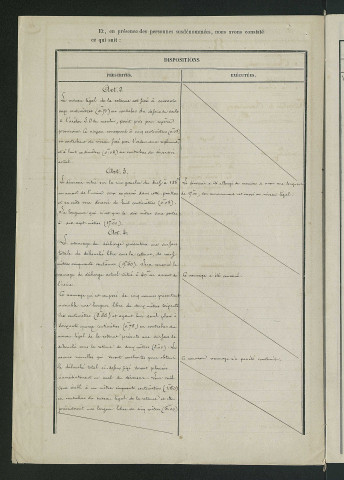 Procès-verbal de récolement (13 septembre 1866)