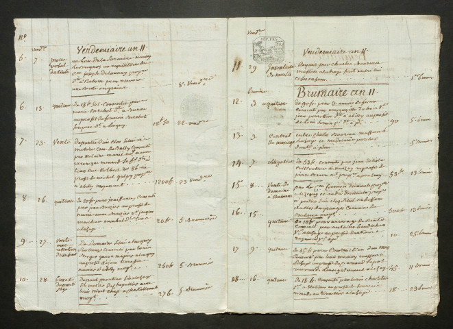 THIERRY, René Louis (an XI, an XIII, 1806)