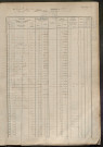 Matrice des propriétés foncières, fol. 1419 à 1878.