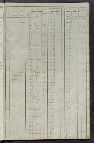 Livre de mutations, formant le second volume de la matrice de rôle cadastrale rédigée en l'an 1812, art. 268 à 534.