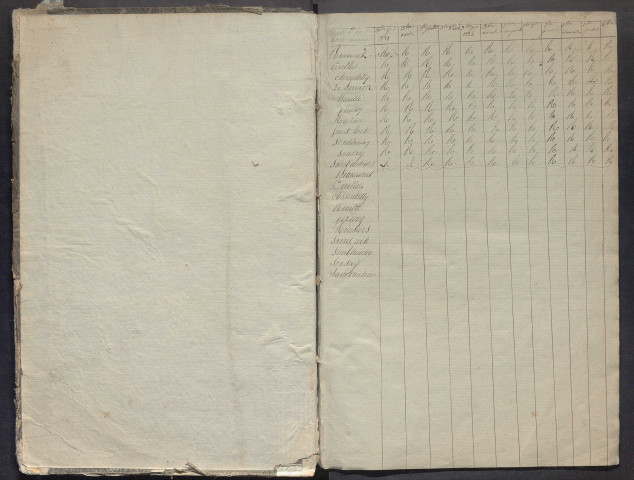 1820-1824 – N° d'origine : 3