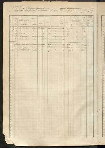 Matrice des propriétés foncières, fol. 995 à 1392.