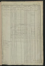 Matrice des propriétés foncières, fol. 1061 à 1558 ; récapitulation des contenances et des revenus de la matrice cadastrale, 1833 ; table alphabétique des propriétaires.