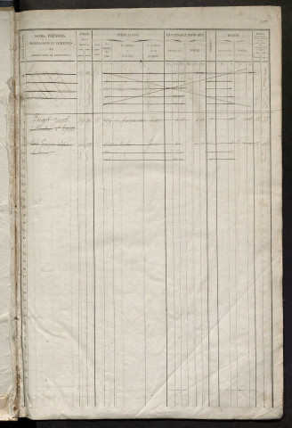 Matrice des propriétés foncières, fol. 1001 à 1480 ; récapitulation des contenances et des revenus de la matrice cadastrale, 1838 ; table alphabétique des propriétaires.
