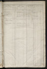 Matrice des propriétés foncières, fol. 1001 à 1480 ; récapitulation des contenances et des revenus de la matrice cadastrale, 1838 ; table alphabétique des propriétaires.