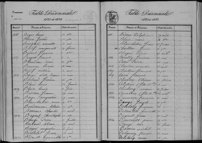 Naissances, mariages, décès