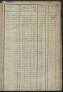 Matrice des propriétés foncières, fol. 979 à 1450 ; récapitulation des contenances et des revenus de la matrice cadastrale, 1822-1834 ; table alphabétique des propriétaires.