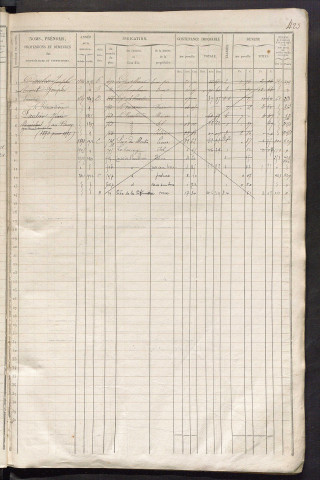 Matrice des propriétés foncières, fol. 421 à 823 ; récapitulation des contenances et des revenus de la matrice cadastrale, 1836 ; table alphabétique des propriétaires.
