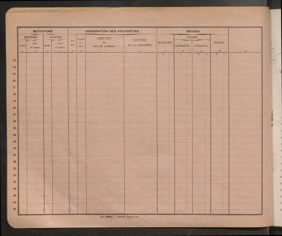 Comptes supprimés 201 à la fin.