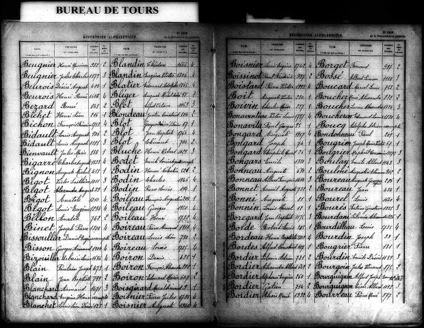 Classe 1897. Table alphabétique