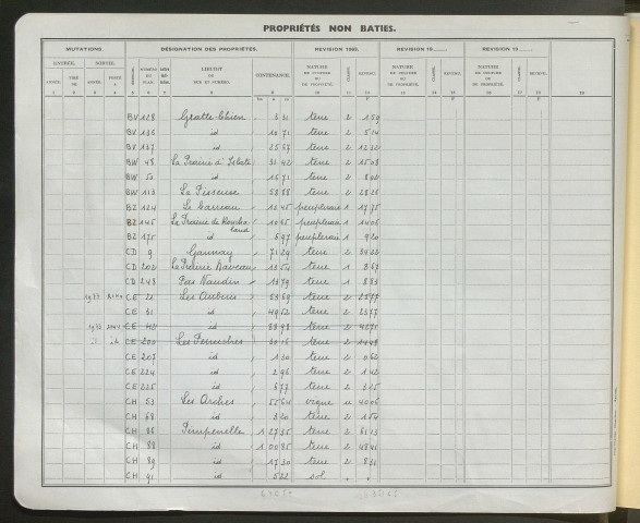 Comptes actifs Me - Ph.