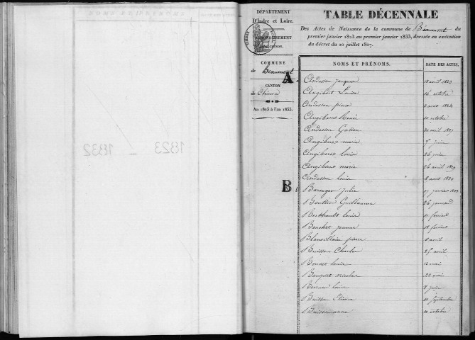 Naissances, mariages, décès