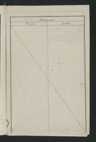 Procès-verbal de récolement (28 avril 1863)