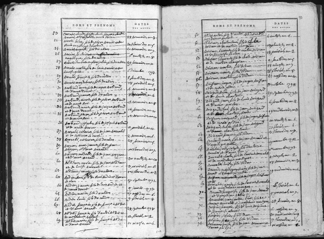 Naissances, mariages, décès, divorces