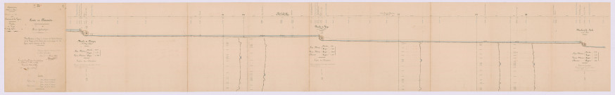 Nivellements en long et en travers des biefs des moulins dits du Verger et de la Roche (1er mars 1855)