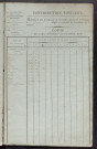 Matrice de rôle pour la contribution foncière, art. 1 à 252 ; matrice de rôle pour la contribution foncière et celle des portes et fenêtres.