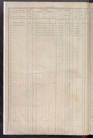 Matrice des propriétés foncières, fol. 1861 à 2480 ; récapitulation des contenances et des revenus de la matrice cadastrale, 1832 ; table alphabétique des propriétaires.