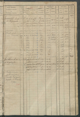 Matrice des propriétés foncières, fol. 455 à 870 ; récapitulation des contenances et des revenus de la matrice cadastrale, 1823-1837 ; table alphabétique des propriétaires.
