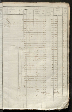 Matrice des propriétés foncières, fol. 657 à 1234 ; récapitulation des contenances et des revenus de la matrice cadastrale, 1822-1835 ; table alphabétique des propriétaires.