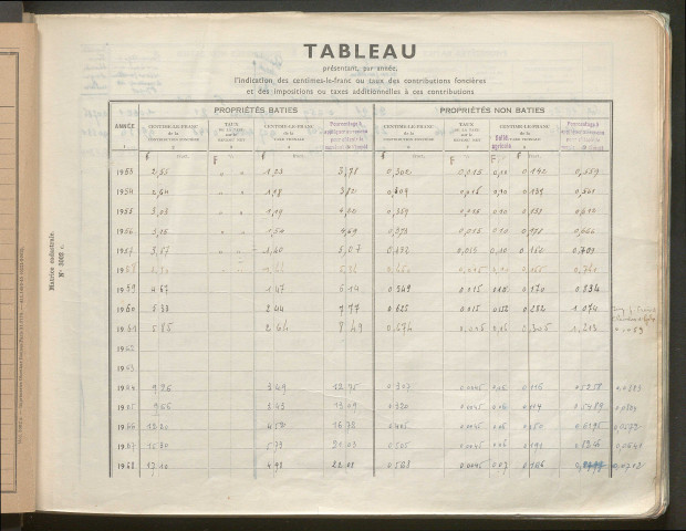 Table des comptes de la matrice. Comptes actifs personnes morales et A - D.