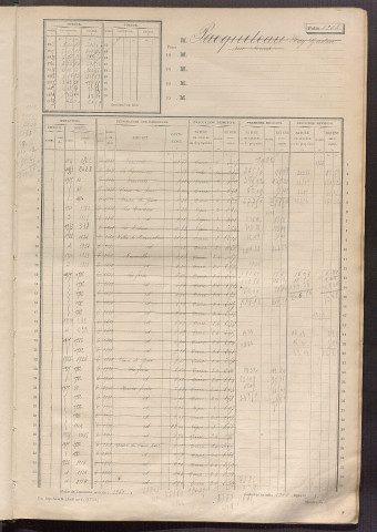 Matrice des propriétés non bâties, fol. 1201 à 1798.