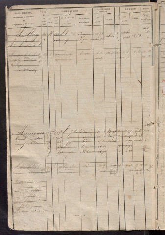Matrice des propriétés foncières, fol. 677 à 1198 ; récapitulation des contenances et des revenus de la matrice cadastrale, 1823-1834 ; table alphabétique des propriétaires.