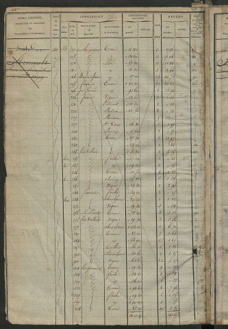 Matrice des propriétés foncières, fol. 759 à 1542; récapitulation des contenances et des revenus de la matrice cadastrale, 1823-1837 ; table alphabétique des propriétaires (le Grand-Pressigny et Saint-Martin-d'Etableau).