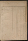 Matrice des propriétés foncières, fol. 1655 à 1890.