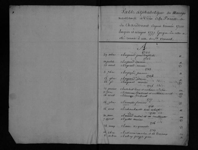 Collection communale. Table alphabétique des baptêmes, mariages, sépultures, 1700-1777