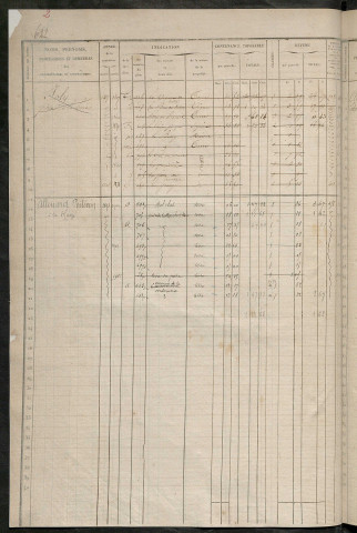 Matrice des propriétés foncières, fol. 621 à 1240 ; récapitulation des contenances et des revenus de la matrice cadastrale, 1836 ; table alphabétique des propriétaires.