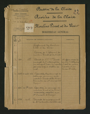 Moulins Pinet et du Vivier à Abilly (1848-1928) - dossier complet