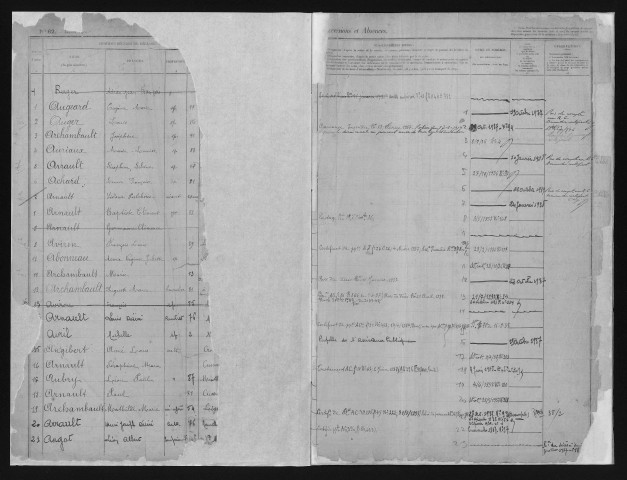 1935-1950 – N° d'origine : 14