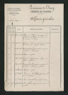 Affaires générales : Loches, Chambourg-sur-Indre (1862-1863) - dossier complet
