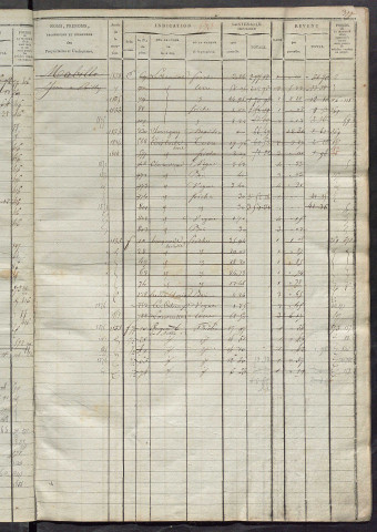 Matrice des propriétés foncières, fol. 571 à 1014 ; récapitulation des contenances et des revenus de la matrice cadastrale, 1822-1836 ; table alphabétique des propriétaires.