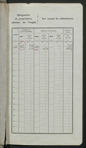 Comptes actifs Gi - La.
