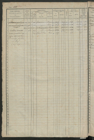 Matrice des propriétés foncières. fol. 441 à 840 ; récapitulation des contenances et des revenus de la matrice cadastrale, 1838 ; table alphabétique des propriétaires.