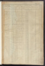 Matrice des propriétés foncières, fol. 1025 à 1544.