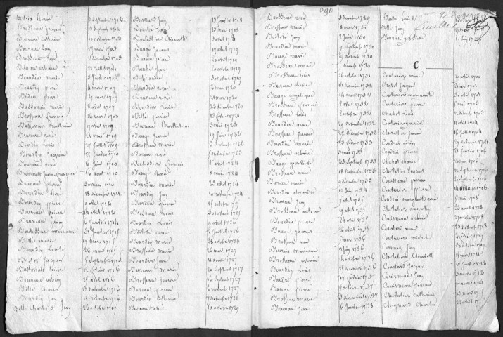 Collection communale. Table alphabétique des baptêmes, mariages et sépultures 1700-1739