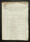 CESVET, Hercule Marie (an XI, an XIII-1807, 1809, 1819, 1823-1829)